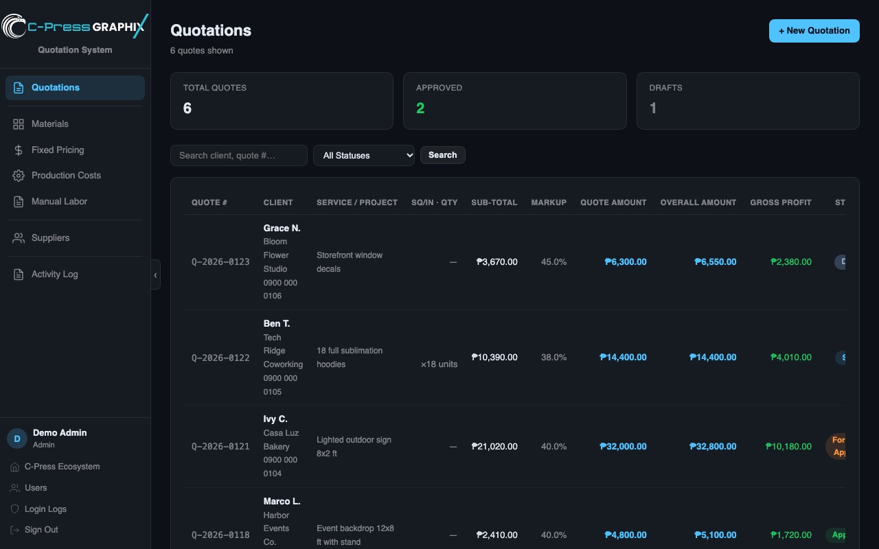Quotation System list with markup and gross profit (shown with sample data)